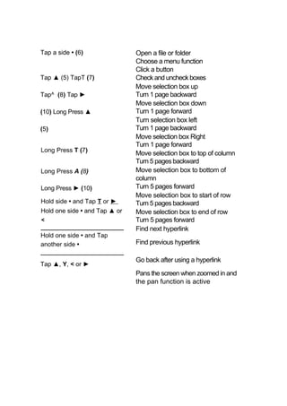 Tap a side • (6)               Open a file or folder
                               Choose a menu function
                               Click a button
Tap ▲ (5) TapT (7)             Check and uncheck boxes
                               Move selection box up
Tap^ (8) Tap ►                 Turn 1 page backward
                               Move selection box down
(10) Long Press ▲              Turn 1 page forward
                               Turn selection box left
(5)                            Turn 1 page backward
                               Move selection box Right
                               Turn 1 page forward
Long Press T (7)
                               Move selection box to top of column
                               Turn 5 pages backward
Long Press A (8)               Move selection box to bottom of
                               column
Long Press ► (10)              Turn 5 pages forward
                               Move selection box to start of row
Hold side • and Tap T or ►     Turn 5 pages backward
Hold one side • and Tap ▲ or   Move selection box to end of row
<                              Turn 5 pages forward
__________________________     Find next hyperlink
Hold one side • and Tap
another side •                 Find previous hyperlink
________________________
                               Go back after using a hyperlink
Tap ▲, Y, < or ►
                               Pans the screen when zoomed in and
                               the pan function is active
 