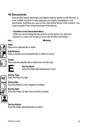 10 Documents
       ‘Documents’ shows all the files and folders that are stored on the SD card. It
       uses a folder structure to help organize your books, newspapers, and
       documents. Anything you save on the card will be found in this location. You
       could consider it the content browser of the device.

       Functions in the Documents Menu
       While you are browsing the documents on the device, you will have
       access to a menu full of tools to work with the files and folders.
Icon                                        Meaning
Open
Opens the selected file or folder
Add Shortcut
Adds a shortcut to the selected file or folder to Home

Delete
Removes the selected file or folder from the SD card



E
Sort by Type
                  Sort by Name
                  Sorts the folder alphabetically by name


Sorts the folder by type

Sort by Size
Sorts the folder by size, largest to smallest
Sort by Date
Sorts the folder by date, from newest to oldest




Sort by Author
Sorts the folder alphabetically by author




DR1000-1.5.0-EN                                                                    25
 