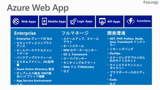 • NET, PHP, Python, Node,
Java, Framework インスト
ラー
• リモートデバッグ
• DevOps
• ステージングデプロイのた
めのサイトスロット
• サイトエクステンション
ギャラリー
• ブラウザーベースのエディ
タ
• Kudu
• など
Web Apps Mobile Apps API Apps Functions
• スケールアップ、スケール
アウト
• オートスケール
• WW のデーターセンター
• OS と Framework
• ロードバランサー
• モニタリング＆アラート
• Web ジョブ(WebJobs)
• など
• Enterprise グレードの SLA
• セキュリティとコンプライ
アンス
• ロールベースアクセスコン
トロール
• バックアップスケジュール
• カスタムドメイン、SSL証明
書
• Azure Active Directory 統合
• オンプレミス統合 VNET統
合/ハイブリッド接続
• App Service Environment
• など
Logic Apps
 