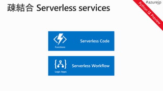 Serverless Code
Serverless Workflow
 