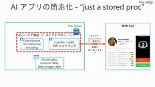 Featurization,
Normalization,
encoding
classifier model
での スコアリング
Web App
Diagnosis: 35% certainty
Python / R で実装した ストアドプロシージャ ストアド
プロシージャ
で、患者IDだ
け指定
Model table,
Features table,
New Images table
SQL Server
画像を
送らなくてよ
い
 