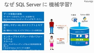データ移動の排除
運用しやすい ML のスクリプトとモデ
ル
エンタープライズグレードのパフォー
マンスと
スケール
直接対話する
データを
データの管理と
分析をまとめる
SQL 変換
リレーショナル
データ
分析ライブラリ
R 統合 Python 統合
 