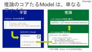 <Python> Modelの保存
出力された Model <C#>Model の読み込み
<C#>Model の利用 (実行)
 