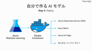 Docker
Containers
Azure Kubernetes Service (AKS)
Azure Batch
Azure IoT EdgeAzure
Machine Learning
自分で作る AI モデル
Step 3: Deploy
あらゆる コンテナ ホスト
 