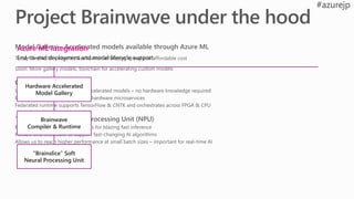 Azure ML integration
End-to-end deployment and model lifecycle support
Hardware Accelerated
Model Gallery
Brainwave
Compiler & Runtime
“Brainslice” Soft
Neural Processing Unit
 