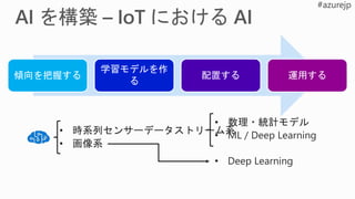 傾向を把握する
学習モデルを作
る
配置する 運用する
 