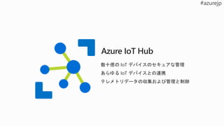 Azure IoT Hub
数十億の IoT デバイスのセキュアな管理
あらゆる IoT デバイスとの連携
テレメトリデータの収集および管理と制御
 