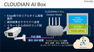 PoE 接続
最大 30W 給電
CLOUDIAN AI Box
Outdoor Model
NVIDIA Jetson TX2 搭載
堅牢, 防塵・防水, 落雷対策
センサーデータストリームにも対応可
• Edge側でのリアルタイム画像
識別
• 識別結果をクラウドへ送信
• リモートからのAIロジック配
置・更新
NVIDIA JetPack
Microsoft Azure
 
