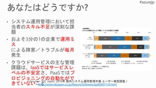 2016年 国内システム運用管理市場 ユーザー実態調査 /
http://www.idcjapan.co.jp/Report/Software/jpj40607116.html
 
