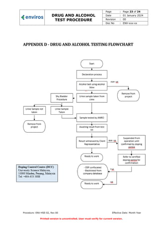 ENV-02-Drug Alcohol Procedure 19 Jul 24 (002).docx