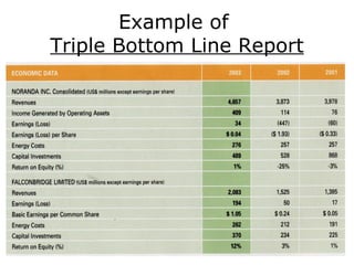 Example of
Triple Bottom Line Report
 