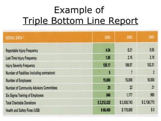 Example of
Triple Bottom Line Report
 