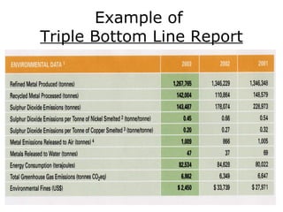 Example of
Triple Bottom Line Report
 