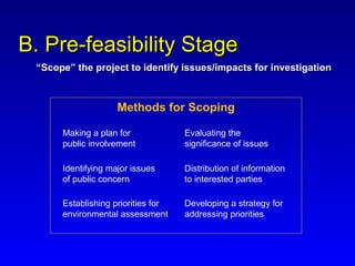 Methods for Scoping
B. Pre-feasibility StageB. Pre-feasibility Stage
Making a plan for
public involvement
Identifying major issues
of public concern
Establishing priorities for
environmental assessment
Developing a strategy for
addressing priorities
Evaluating the
significance of issues
Distribution of information
to interested parties
““Scope” the project to identify issues/impacts for investigationScope” the project to identify issues/impacts for investigation
 
