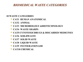 BIOMEDICAL WASTE CATEGORIES
10 WASTE CATEGORIES
CAT1 HUMAN ANATOMICAL
CAT2 ANIMAL
CAT3 MICROBIOLOGY &BIOTECHNOLOGY
CAT4 WASTE SHARPS
CAT5 CYTOTOXICDRUGS & DISCARDED MEDICINES
CAT6 SOILDWASTE
CAT7 SOLID WASTE
CAT8 LIQUID WASTE
CAT9 INCINERATIONASH
CAT10 CHEMICAL
 
