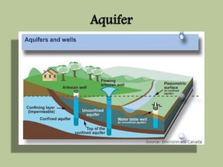 Aquifer 
 