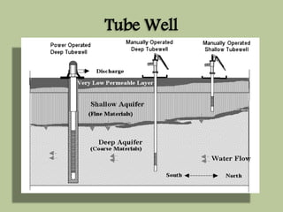 Tube Well 
 