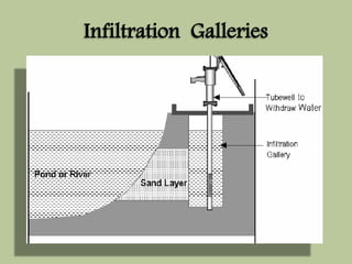 Infiltration Galleries 
 