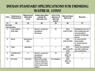 INDIAN STANDARD SPECIFICATIONS FOR DRINKING 
WATER IS: 10500 
 