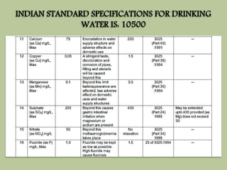 INDIAN STANDARD SPECIFICATIONS FOR DRINKING 
WATER IS: 10500 
 