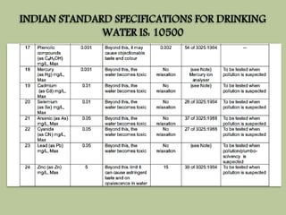 INDIAN STANDARD SPECIFICATIONS FOR DRINKING 
WATER IS: 10500 
 