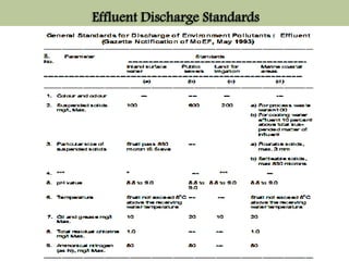 Effluent Discharge Standards 
 