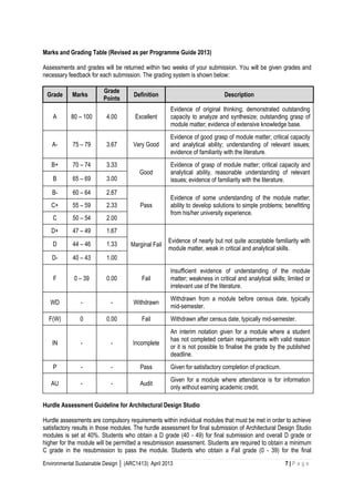 Environmental Sustainable Design │ (ARC1413): April 2013 7 | P a g e 
Marks and Grading Table (Revised as per Programme Guide 2013) 
Assessments and grades will be returned within two weeks of your submission. You will be given grades and necessary feedback for each submission. The grading system is shown below: 
Grade Marks Grade Points Definition Description 
A 
80 – 100 
4.00 
Excellent 
Evidence of original thinking; demonstrated outstanding capacity to analyze and synthesize; outstanding grasp of module matter; evidence of extensive knowledge base. 
A- 
75 – 79 
3.67 
Very Good 
Evidence of good grasp of module matter; critical capacity and analytical ability; understanding of relevant issues; evidence of familiarity with the literature. 
B+ 
70 – 74 
3.33 
Good 
Evidence of grasp of module matter; critical capacity and analytical ability, reasonable understanding of relevant issues; evidence of familiarity with the literature. 
B 
65 – 69 
3.00 
B- 
60 – 64 
2.67 
Pass 
Evidence of some understanding of the module matter; ability to develop solutions to simple problems; benefitting from his/her university experience. 
C+ 
55 – 59 
2.33 
C 
50 – 54 
2.00 
D+ 
47 – 49 
1.67 
Marginal Fail 
Evidence of nearly but not quite acceptable familiarity with module matter, weak in critical and analytical skills. 
D 
44 – 46 
1.33 
D- 
40 – 43 
1.00 
F 
0 – 39 
0.00 
Fail 
Insufficient evidence of understanding of the module matter; weakness in critical and analytical skills; limited or irrelevant use of the literature. 
WD 
- 
- 
Withdrawn 
Withdrawn from a module before census date, typically mid-semester. 
F(W) 
0 
0.00 
Fail 
Withdrawn after census date, typically mid-semester. 
IN 
- 
- 
Incomplete 
An interim notation given for a module where a student has not completed certain requirements with valid reason or it is not possible to finalise the grade by the published deadline. 
P 
- 
- 
Pass 
Given for satisfactory completion of practicum. 
AU 
- 
- 
Audit 
Given for a module where attendance is for information only without earning academic credit. 
Hurdle Assessment Guideline for Architectural Design Studio 
Hurdle assessments are compulsory requirements within individual modules that must be met in order to achieve satisfactory results in those modules. The hurdle assessment for final submission of Architectural Design Studio modules is set at 40%. Students who obtain a D grade (40 - 49) for final submission and overall D grade or higher for the module will be permitted a resubmission assessment. Students are required to obtain a minimum C grade in the resubmission to pass the module. Students who obtain a Fail grade (0 - 39) for the final  