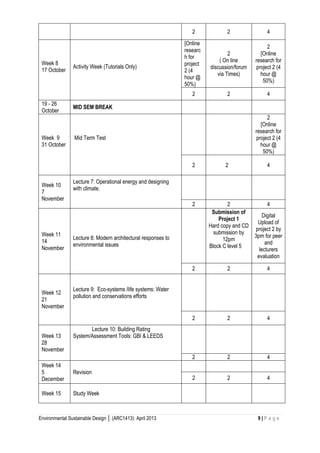 Environmental Sustainable Design │ (ARC1413): April 2013 9 | P a g e 
2 
2 
4 
Week 8 
17 October 
Activity Week (Tutorials Only) 
[Online research for project 2 (4 hour @ 50%) 
2 ( On line discussion/forum via Times) 
2 [Online research for project 2 (4 hour @ 50%) 
2 
2 
4 
19 - 26 October 
MID SEM BREAK 
Week 9 
31 October 
Mid Term Test 
2 [Online research for project 2 (4 hour @ 50%) 
2 
2 
4 
Week 10 
7 November 
Lecture 7: Operational energy and designing with climate. 
2 
2 
4 
Week 11 14 November 
Lecture 8: Modern architectural responses to environmental issues 
Submission of Project 1 
Hard copy and CD submission by 12pm 
Block C level 5 
Digital Upload of project 2 by 3pm for peer and lecturers evaluation 
2 
2 
4 
Week 12 
21 November 
Lecture 9: Eco-systems /life systems: Water pollution and conservations efforts 
2 
2 
4 
Week 13 
28 November 
Lecture 10: Building Rating System/Assessment Tools: GBI & LEEDS 
2 
2 
4 
Week 14 
5 December 
Revision 
2 
2 
4 
Week 15 
Study Week 
 