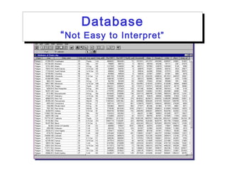 Database
“Not Easy to Interpret”
Database
“Not Easy to Interpret”
 