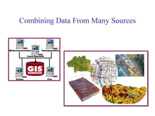 Combining Data From Many Sources
 