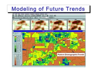 Modeling of Future TrendsModeling of Future Trends
 
