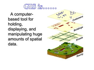 A computer-A computer-
based tool forbased tool for
holding,holding,
displaying, anddisplaying, and
manipulating hugemanipulating huge
amounts of spatialamounts of spatial
data.data.
 
