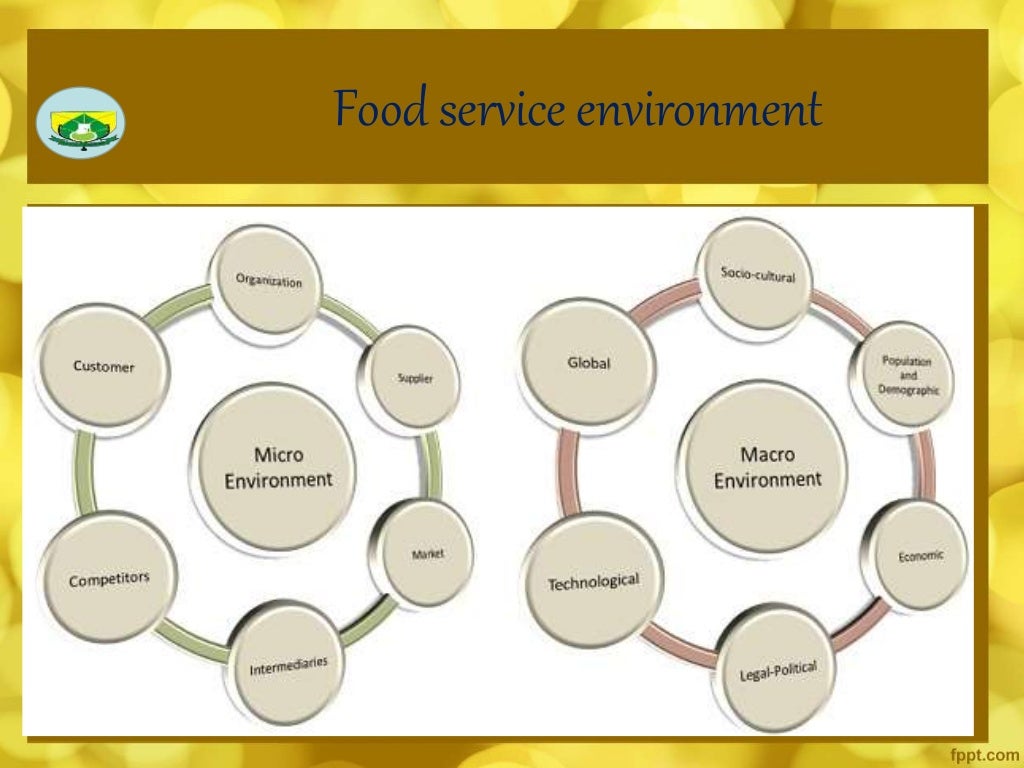 Environmental management in the Food Service Industry