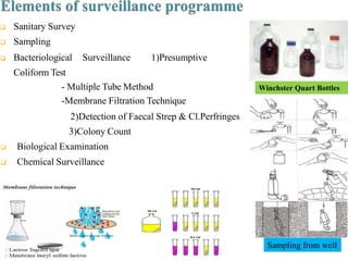 Bacteriological Sampling Collection Methods Env | PPTX