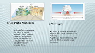 mechanism of precipitation | PPTX
