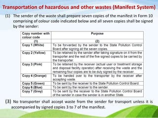 Transportation of hazardous and other wastes (Manifest System)
(1) The sender of the waste shall prepare seven copies of t...