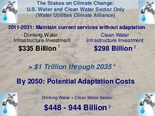 The Stakes on Climate Change:
U.S. Water and Clean Water Sector Only
(Water Utilities Climate Alliance)
Drinking Water
Infrastructure Investment
$335 Billion 1
2011-2031: Maintain current services without adaptation
Drinking Water + Clean Water Sector:
$448 - 944 Billion 3
By 2050: Potential Adaptation Costs
Clean Water
Infrastructure Investment
$298 Billion 2
> $1 Trillion through 2035 4
 
