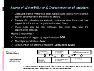 Env monitoring of effluents from paper & pulp mills | PDF