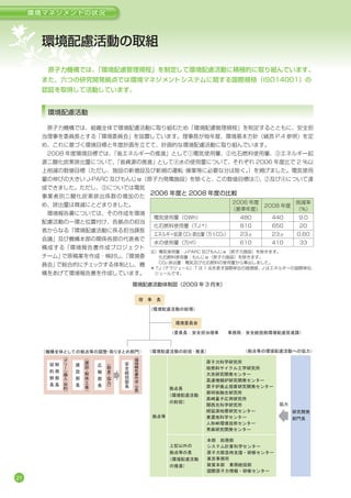 Env09 環境報告書2009