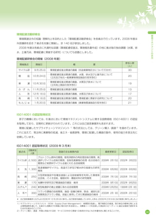Env09 環境報告書2009
