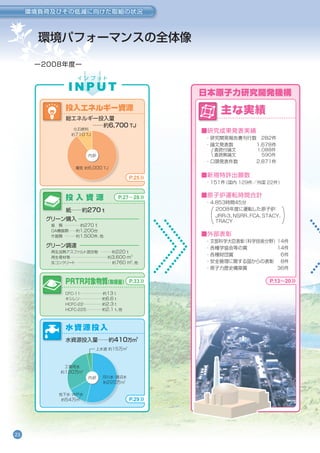 Env09 環境報告書2009