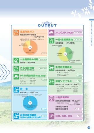 Env09 環境報告書2009