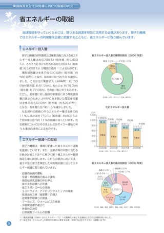 Env09 環境報告書2009
