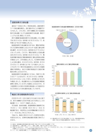 Env09 環境報告書2009