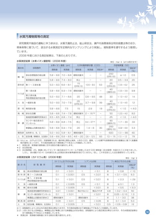 Env09 環境報告書2009