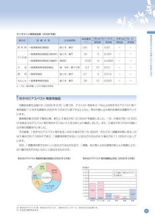 Env09 環境報告書2009