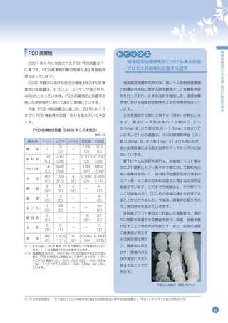 Env09 環境報告書2009