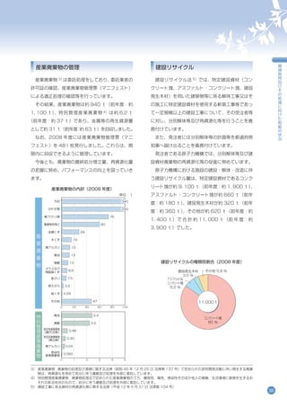 Env09 環境報告書2009