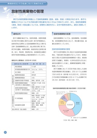 Env09 環境報告書2009