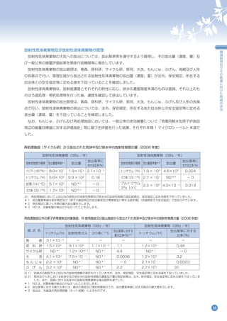 Env09 環境報告書2009
